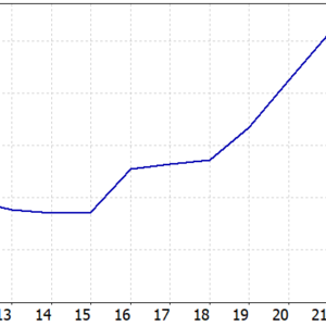 Karat Killer MT5 backtest balance and equity curve