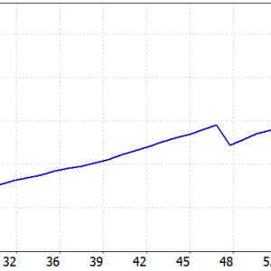 PHAZE o1 MT5 backtest balance and equity curve