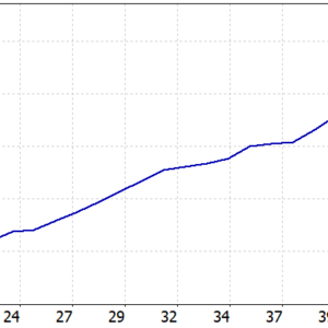 Omega AI MT5 MT5 backtest balance and equity curve