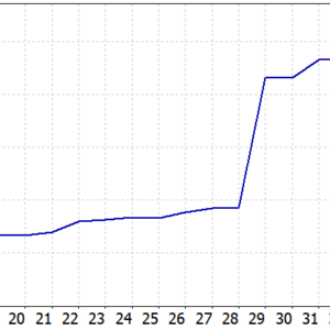 Nexor Q EA MT5 MT5 backtest balance and equity curve
