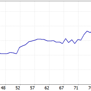 Prop Firm Gold EA MT5 backtest balance and equity curve