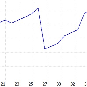 PrizmaL Lux MT5 backtest balance and equity curve
