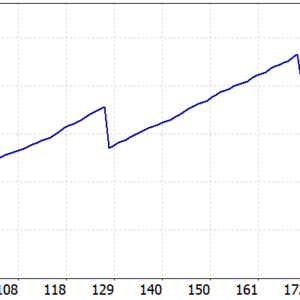 PrizmaL Gravity MT5 backtest balance and equity curve
