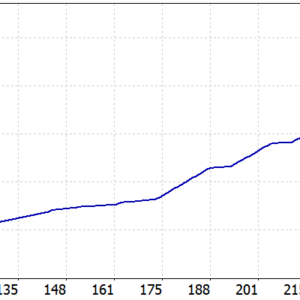 Quantum Emperor MT5 MT5 backtest balance and equity curve