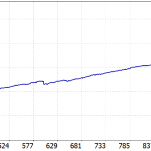 Apex Gold Algorithm MT5 backtest balance and equity curve
