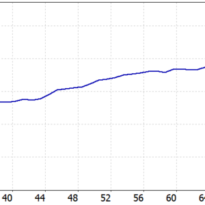 Quantum Athena MT5 backtest balance and equity curve