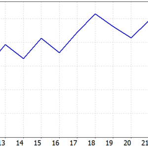 Quantum Crypto PRO v7 MT5 backtest balance and equity curve