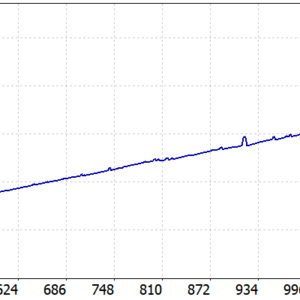 Qyra Mt5 MT5 backtest balance and equity curve