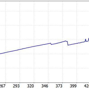 Quantum King EA MT5 backtest balance and equity curve