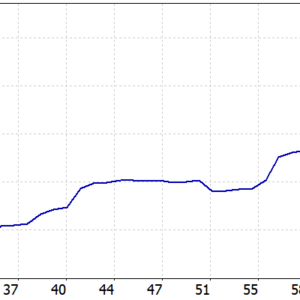 Rixa MT5 backtest balance and equity curve