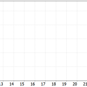 Recovery Manager Pro MT5 MT5 backtest balance and equity curve