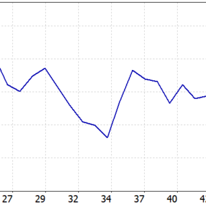 Range Breakout EA with Range Filters MT5 backtest balance and equity curve