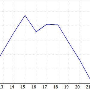 Shark Fx MT5 backtest balance and equity curve