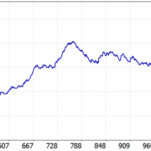 Scalper HFT EA MT5 backtest balance and equity curve