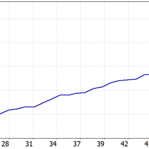 Arcanum Quant EA MT5 backtest balance and equity curve