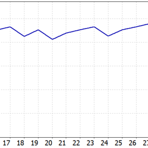 Royal Quant EA MT5 MT5 backtest balance and equity curve