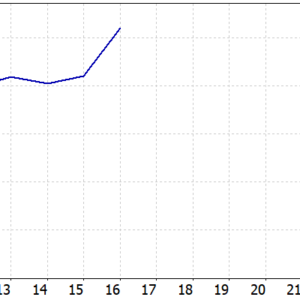 South East EA MT5 backtest balance and equity curve