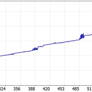 Smart Universal Expert Adviser MT5 MT5 backtest balance and equity curve