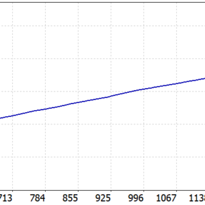 SmartChoise MT5 backtest balance and equity curve