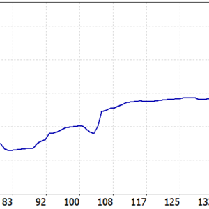 The Gold Phantom MT5 backtest balance and equity curve