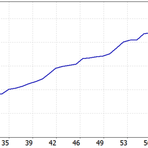 Storm sovereign EA MT5 backtest balance and equity curve