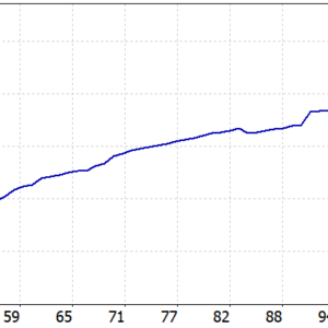 TALON Gold Scalper MT5 backtest balance and equity curve