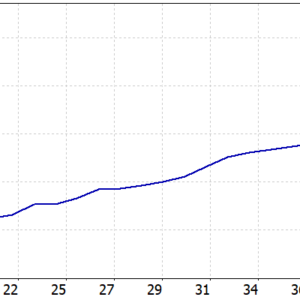 TwisterPro Scalper MT5 backtest balance and equity curve