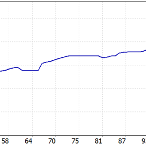The Gold Reaper MT5 MT5 backtest balance and equity curve