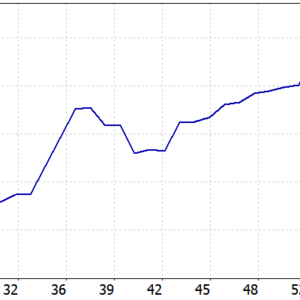 AXIO Gold EA MT5 backtest balance and equity curve
