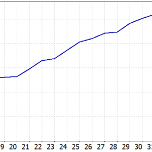 VectorPrime EA MT5 MT5 backtest balance and equity curve