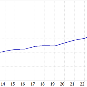 Ultimate Pulse MT5 backtest balance and equity curve