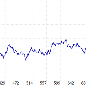 Ultimate Breakout System MT5 backtest balance and equity curve