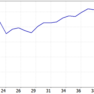 XAU Master EA MT5 backtest balance and equity curve