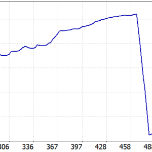 Wave Rider EA MT5 MT5 backtest balance and equity curve