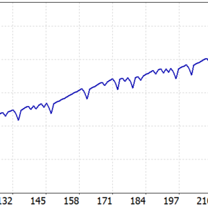 VolumeHedger MT5 backtest balance and equity curve