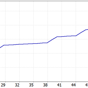 XIRO Robot MT5 MT5 backtest balance and equity curve