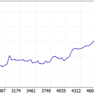 XG Gold Robot MT5 MT5 backtest balance and equity curve