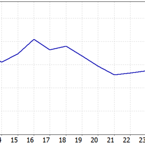 Zenox MT5 backtest balance and equity curve
