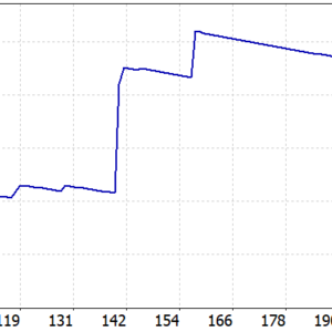 Zen Eagle MT5 backtest balance and equity curve