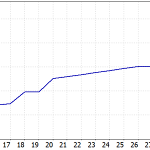 Zeno MT5 backtest balance and equity curve