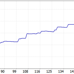 Xauusd M1 Gunner MT5 backtest balance and equity curve