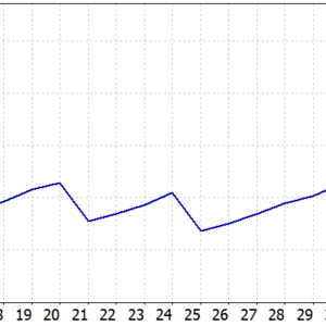 Beatrix Miner MT5 MT5 backtest balance and equity curve