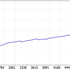 Big Forex Players MT5 MT5 backtest balance and equity curve