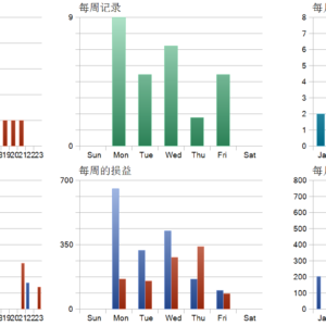 AI Gold Prime MT5 backtest trade history distribution