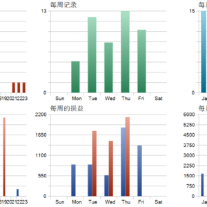 CryonX EA MT5 MT5 backtest trade history distribution