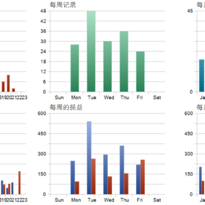 Dynamic Liquidity Intelligence MT5 backtest trade history distribution