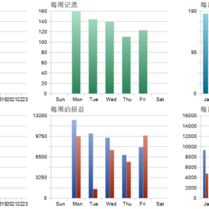 EA New Player MT5 backtest trade history distribution