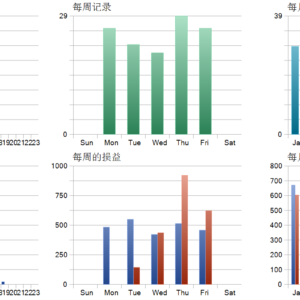 Early Reversion Forex Ea with Rsi Adx Ma Strategy MT5 backtest trade history distribution