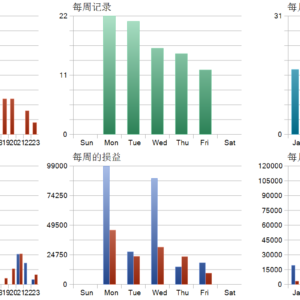 GoldBaron XauUsd EA MT5 MT5 backtest trade history distribution