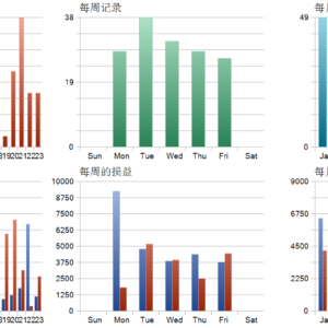 Gold Emas MT5 backtest trade history distribution